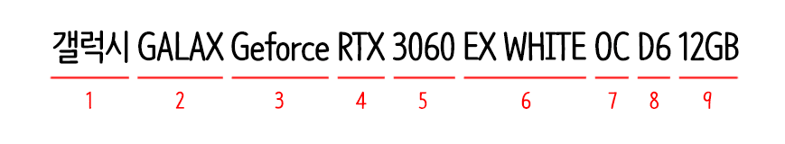 외장 그래픽카드 모델명과 제조사 정리: 엔비디아 RTX와 AMD 라데온 RX 네이밍 규칙 쉽게 이해하기