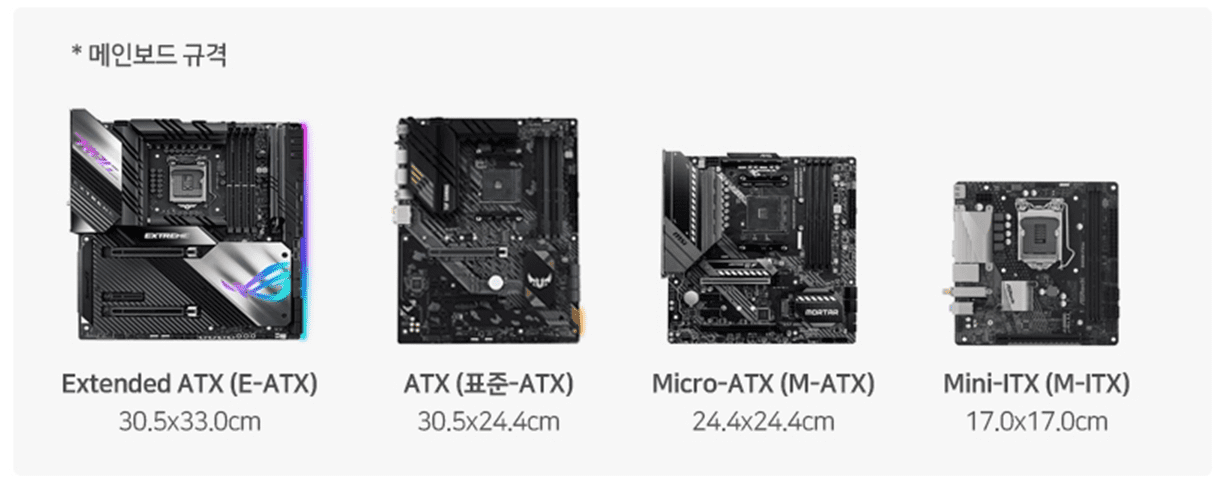 컴퓨터 메인보드 규격과 사이즈 측정 방법: E-ATX, 표준 ATX, M-ATX, M-ITX 차이점 완벽 정리