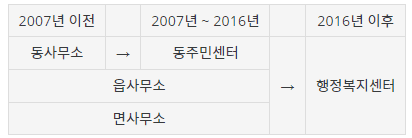 집에서 쉽게 인터넷으로 주민등록등본 발급받고 인쇄하는 방법 안내