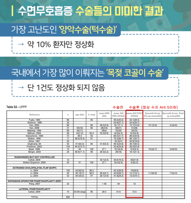 수면무호흡 및 코골이 수술 1년 후 경험, 효과와 부작용에 대한 솔직한 후기와 조언
