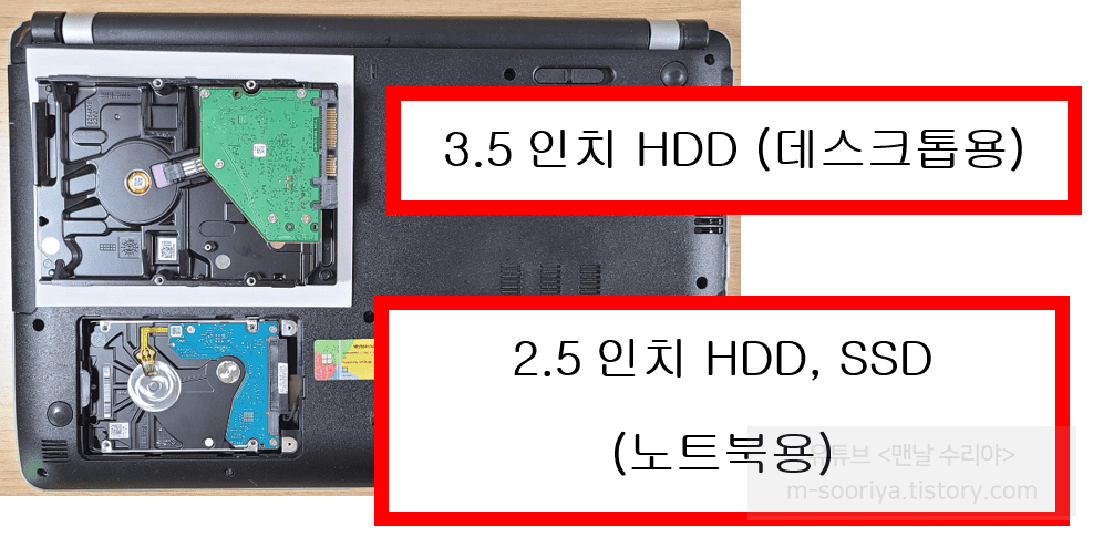 SSD 구매 시 필수 고려사항 및 주의점 - 2.5인치, M.2, SATA, NVMe 종류별 비교와 추천 가이드