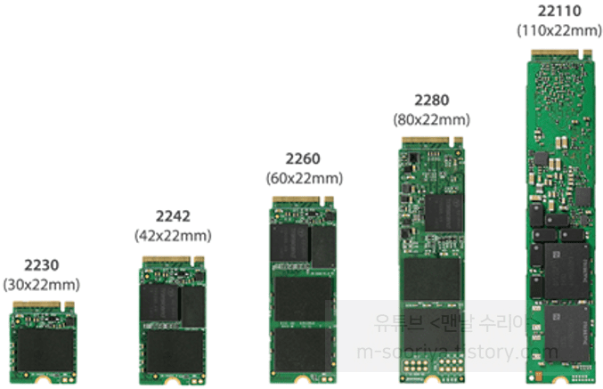 SSD 구매 시 필수 고려사항과 주의점: 2.5인치, M.2 SATA, NVMe 종류별 비교 및 추천 가이드