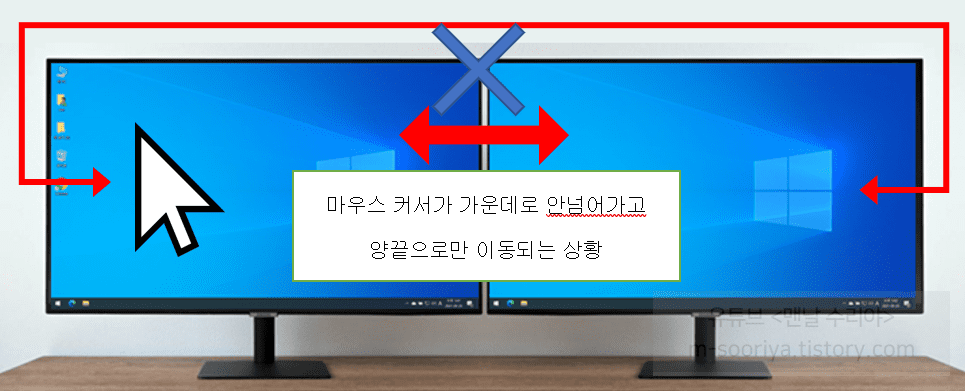윈도우에서 듀얼 모니터 좌우 위치 쉽게 변경하는 방법 알아보기