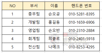 엑셀에서 쉽게 취소선 삽입하는 방법과 유용한 단축키 2가지 알아보는 팁