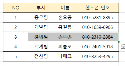 엑셀에서 취소선을 쉽게 삽입하는 방법과 유용한 단축키 2가지 소개합니다
