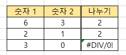 엑셀 오류 메시지를 공란이나 특정 문자로 쉽게 바꾸는 방법 안내