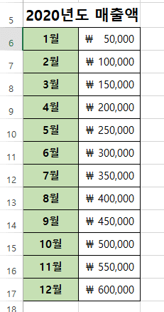 엑셀에서 행과 열을 쉽게 변경하여 다채로운 데이터 입력 방식 활용하기