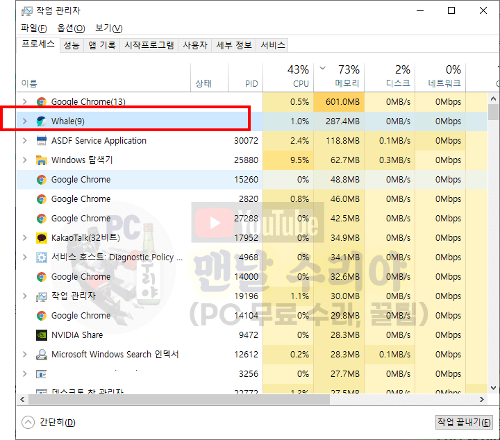 네이버 웨일 브라우저가 실행되지 않을 때 간단하게 해결하는 방법 모음