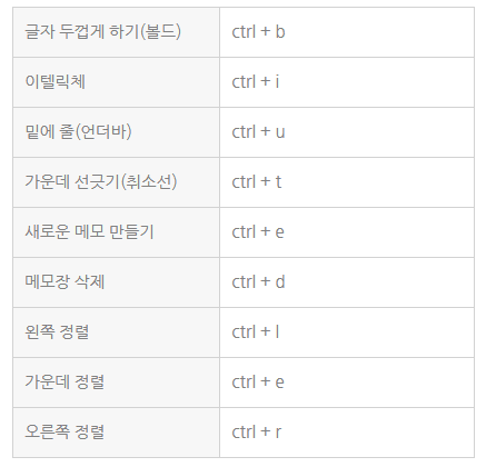 윈도우10에서 스마트하게 스티커 메모 기능 활용하는 다양한 팁과 방법